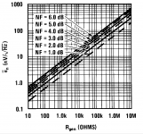 Noise Chart R.png
