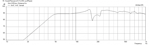 K7TL-Beyma-12G125-Freq-1m-with-BSC.png