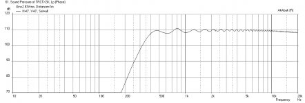 Tractrix-TC7FD04-Freq-1m.png