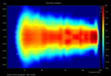 Sonogram_B&C DE250.png