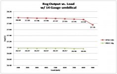 Reg out vs Load 14G.jpg
