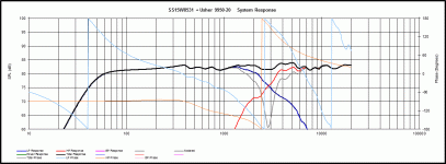 freq sum chart rev 1.gif