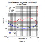 TPA3116-4ohm-power.PNG
