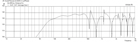 Legis-horn-conical-sealed-back-46volts-1m-4pi.png