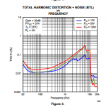 TPA3116-4ohm-freq-thd.PNG