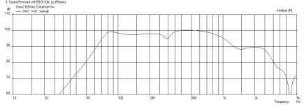 K15-055x-Delta10A-Freq-1m.png