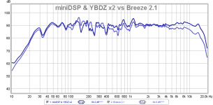 minidsp-ybdz-vs-breeze-2.1-compare.png