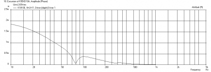 K15-055x-Delta10A-Displ.png