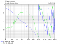 Troels Gravesen HE Phase Example.PNG