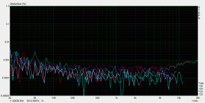 2.83 vrms 9.4 ohm load ClassA.GIF