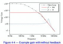 Feedback and Open Loop Gian.PNG