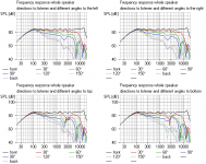 system7 Darkness speaker Dispersion.PNG