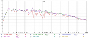 avgs spl compared.png avgs spl compared.png
