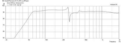 KTL7A-0.53x-4FE35-4FE35-Freq-1m.png