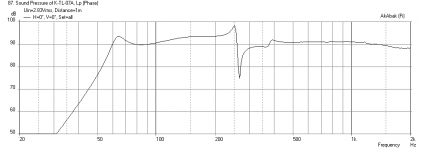KTL7A-0.53x-TC9FD-Freq-1m.png