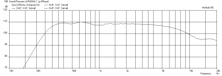 Radial-T05-Horn-Freq-1m.png
