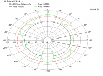 Legis-4-resistive-back-dual-60deg-2in-Polar-2m.png