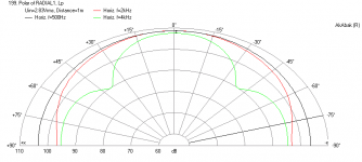 Radial-T05-Horn-Polar-1m.png