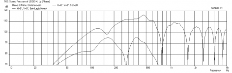 Legis-4-resistive-back-dual-60deg-15in-Freq-0deg-2m.png