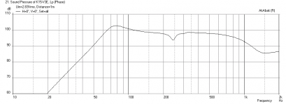 K15-065x-BP102-Freq-1m.png