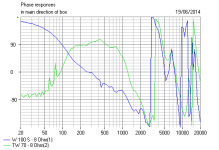4 inch woofer cone breakup on Phase.PNG