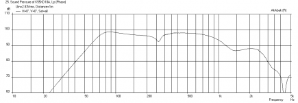 K15-060x-Beta10CX-Freq-1m.png