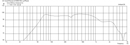 K15-055x-Beyma-10G200-Freq-1m.png