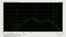Log Sweep Sine  Boston Lynfield 400L at home.JPG