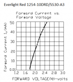 Everlight Red 1254-10DRD S530-A3.png