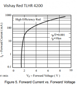 Vishay Red TLHR 4200.png