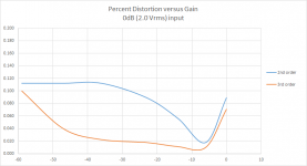 VCA rev A 0dB input.png
