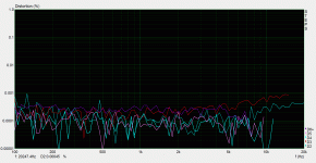 2.83 vrms 9.4 ohm load ClassA.GIF