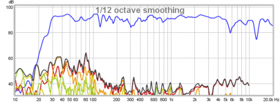 0.7x-tractrix-tc9fd-cld-325hz-hpf-with-sub-eq3.png