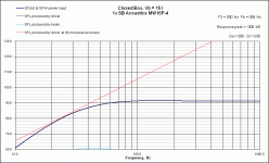 CB Response SB Acoustics MW16P-4 15L LT 8watts.gif