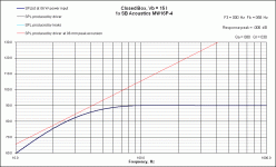CB Response SB Acoustics MW16P-4 15L LT 6watts.gif
