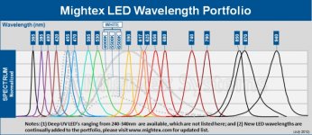Mightex_LED_wavelength_portfolio_July2012_750.jpg
