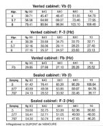 Focal 8v416j Woofer Box Alignments.JPG
