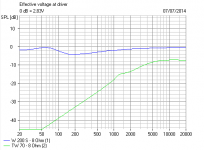 Electrical Response with Woofer Le.PNG