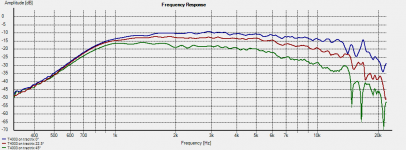 tractrix 400Hz+600Hz HP, 1m.png