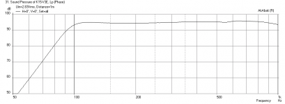 K15-v3E-6MR500NDY-4-Freq-1m.png