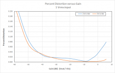 VCA rev A 1 Vrms input level and -9dB VCA VCC.png