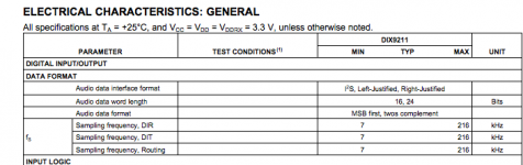 www_ti_com_lit_ds_symlink_dix9211_pdf.png
