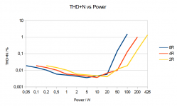 THDNvsP.png