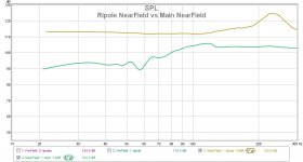 ripole nearfield vs main nearfield.jpg