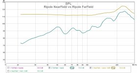 ripole nearfield vs ripole farfield.jpg