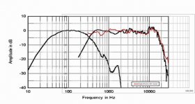 Spectra11_vs_1100_On-Axis.jpg