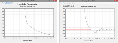 Hyperbolic vs Conical.png
