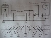 lissajous setup.JPG