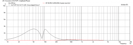 AWTOP1-Displacement-at-max-power.png