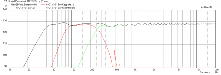 Tractrix-5MR450NDY-Kappalite12-Synergy-TH18x2-Freq-1m.png
